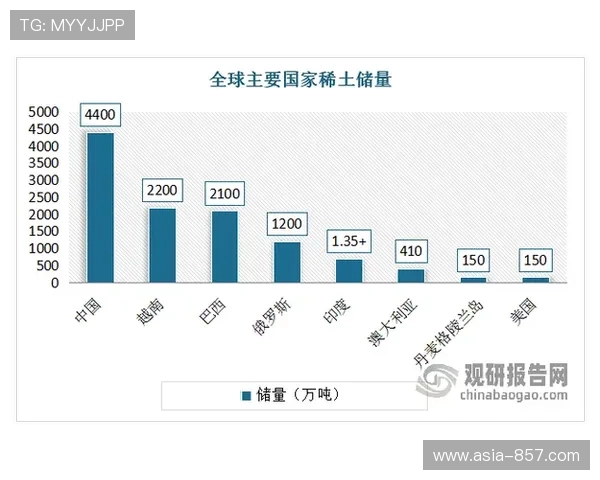 数据产品成为新增长点，为球队与管理层提供决策参考